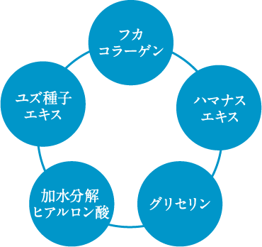 配合成分の画像